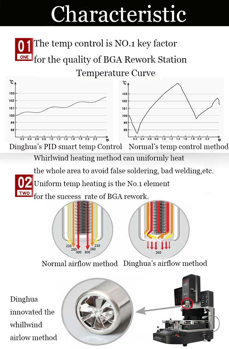 alat za reflow čipseta